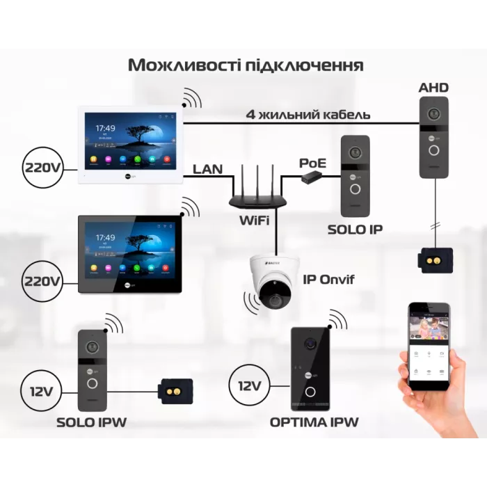 Neolight ALPHA Hybrid black Відеодомофон