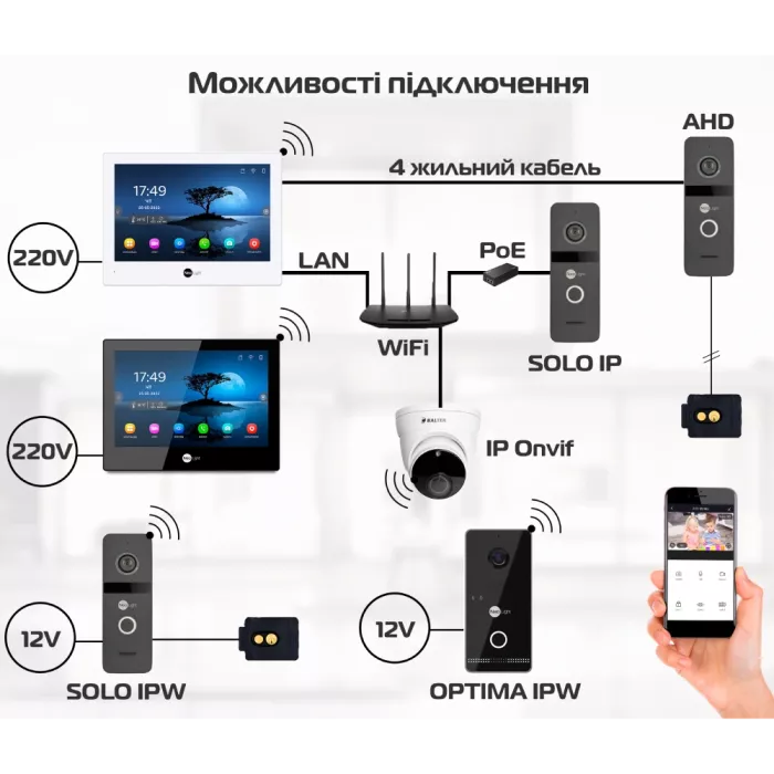 Neolight ALPHA Hybrid + SOLO IPW Graphite с уголком, PoE адаптер для вызовной панели Комплект відеодомофону