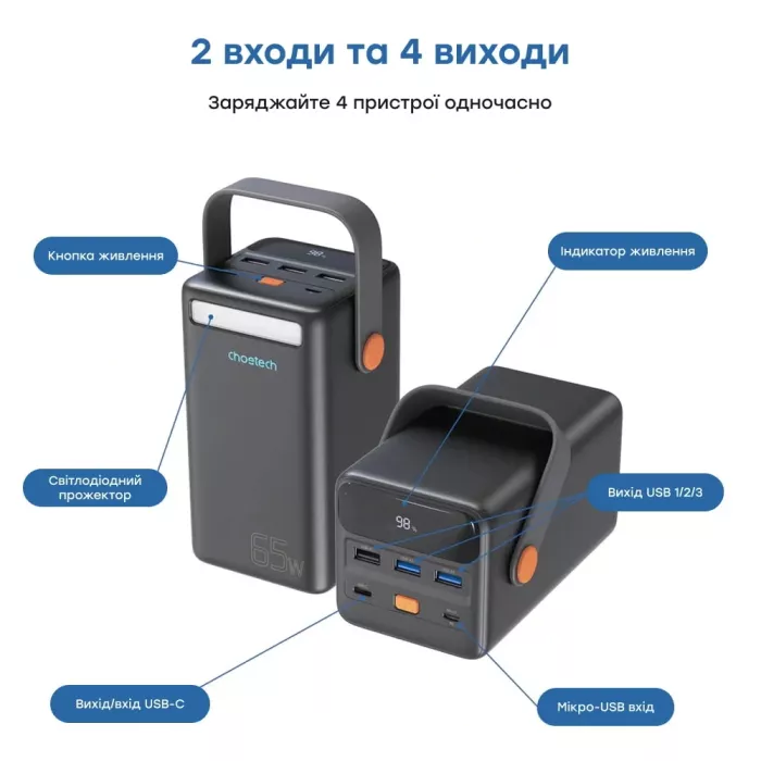 Choetech B664 50000мА•ч Deep Blue Повербанк