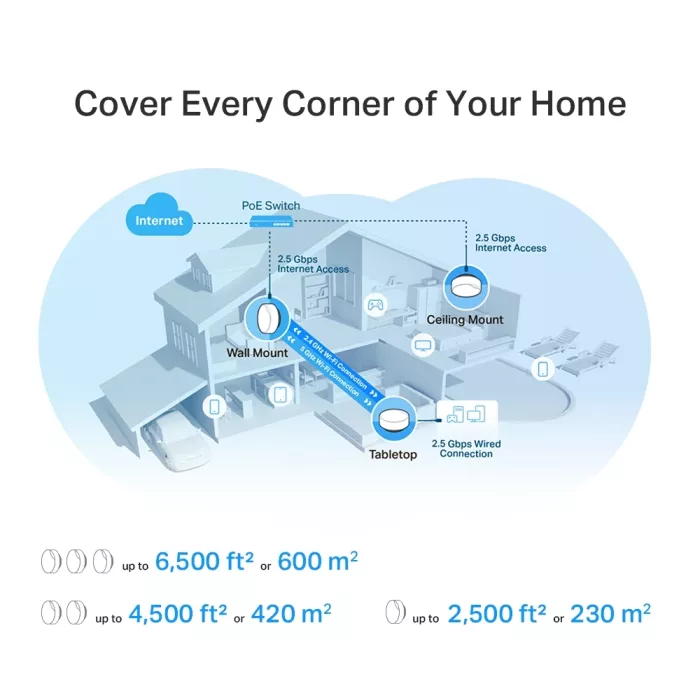 TP-LINK Deco X50-PoE Домашня Mesh Wi-Fi система