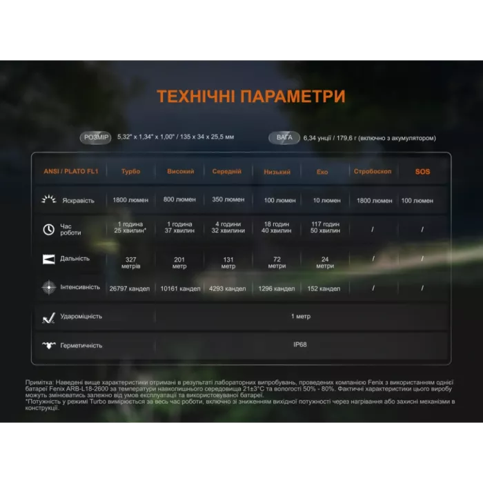 Fenix C5 V2.0 Фонарь ручной