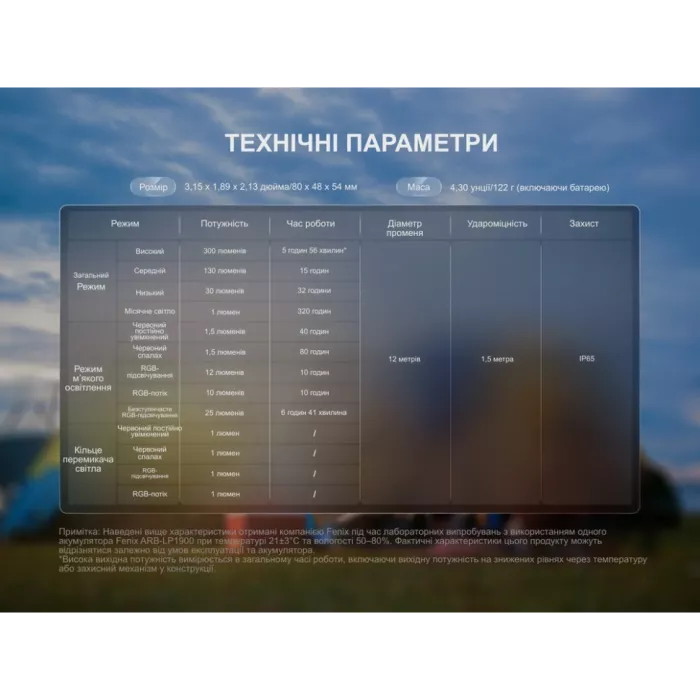 Fenix CL20R V.2.0 Ліхтар кемпінговий чорний