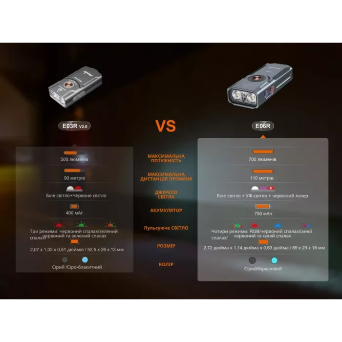 Fenix E06R серый Ліхтар наключний