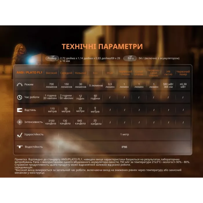 Fenix E06R серый Фонарь наключный