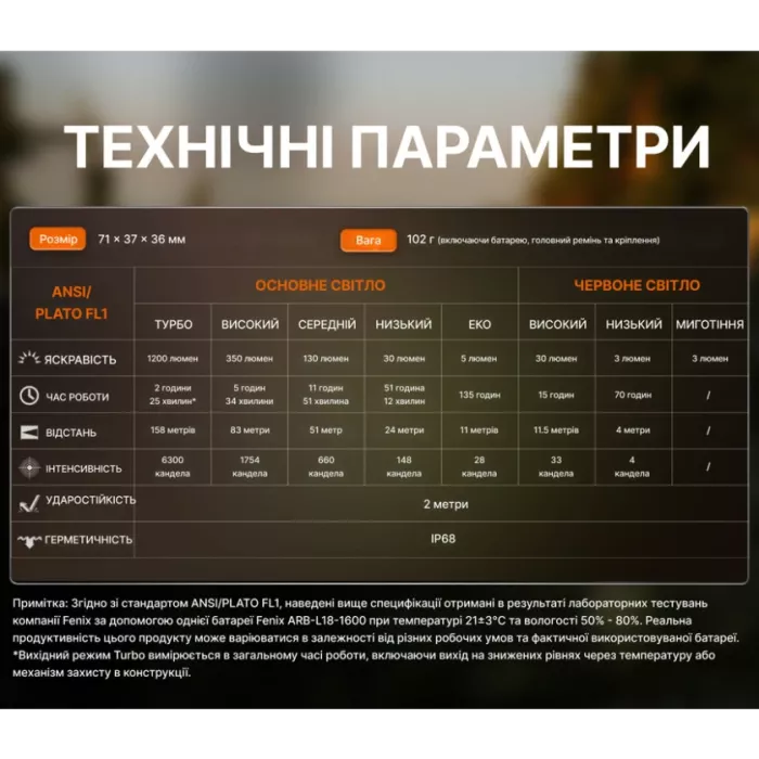 Fenix HM53R Ліхтар налобний чорний