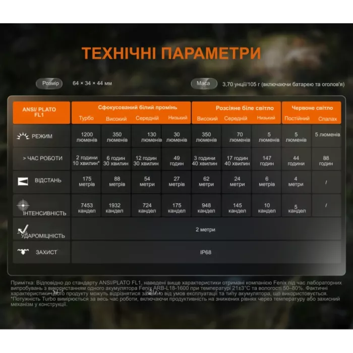 Fenix HM55R Ліхтар налобний чорний