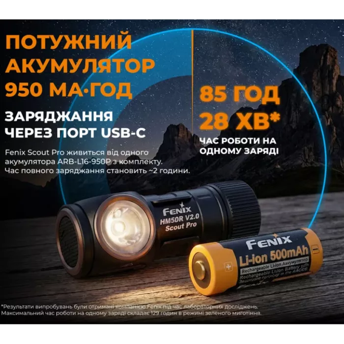 Fenix Scout Pro (HM50R V2.0) Налобний ліхтарик