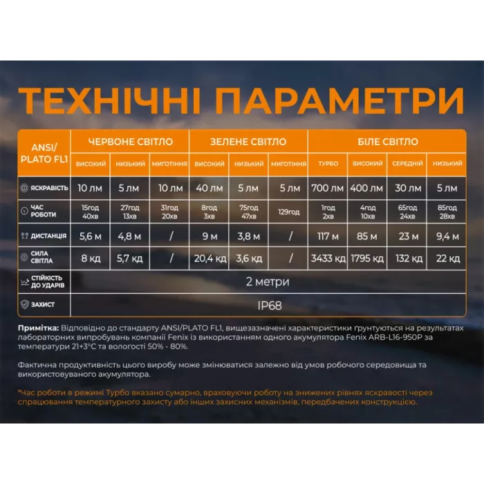 Fenix Scout Pro (HM50R V2.0) Налобний ліхтарик