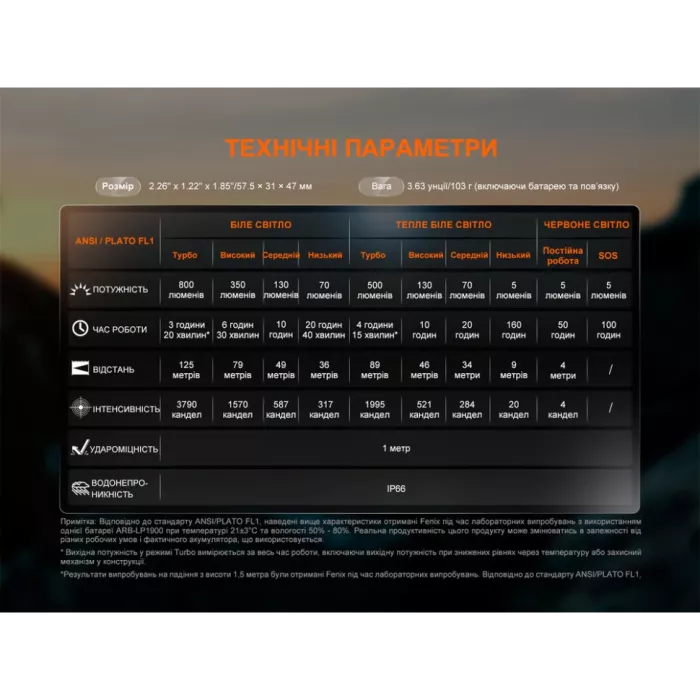 Fenix HL18R-T V2.0 Ліхтар налобний