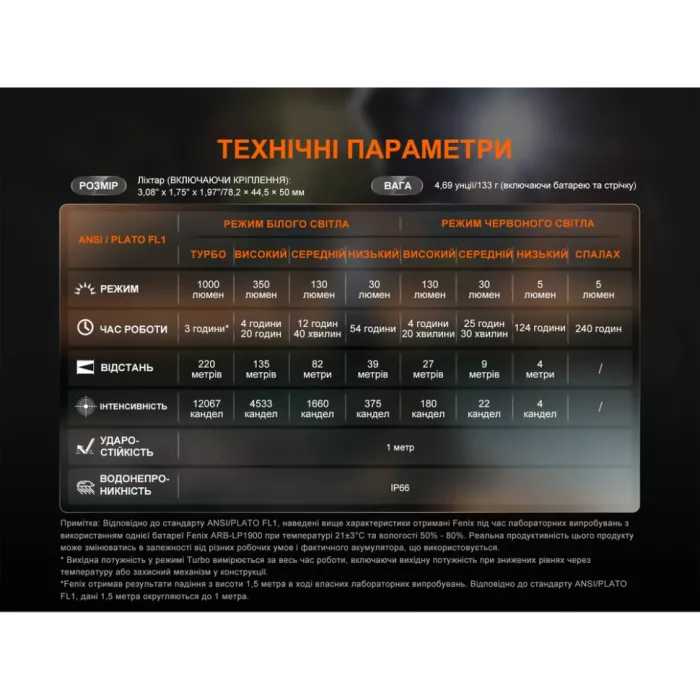 Fenix HL45R LED с бесконтактным датчиком Фонарь налобный