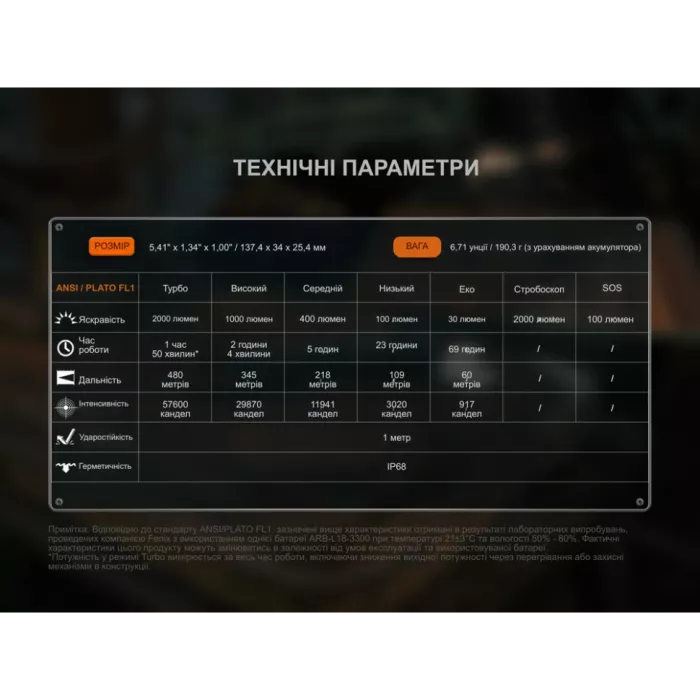 Fenix C5 Pro Ліхтар ручний