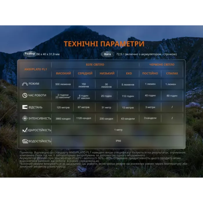 Fenix HL12R V2.0 сірий Ліхтар налобний