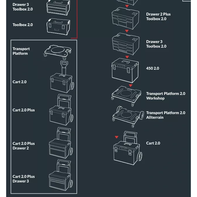 QBRICK SYSTEM PRO 500 EXPERT Ящик для інструментів