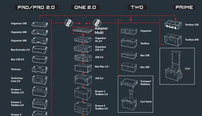 QBRICK SYSTEM PRO 500 EXPERT Ящик для інструментів
