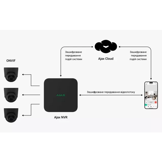 Ajax NVR (8ch) (8EU) black Видеорегистратор