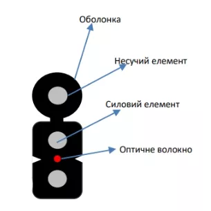 ECG FTTH001-SMSW-LSZH (бухта - 1км) Кабель волоконно оптический