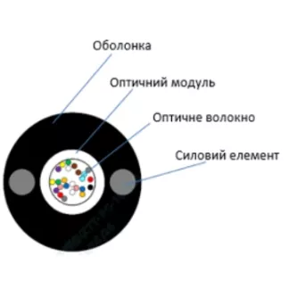 ECG UT002-SM-FRP-G-HDPE (бухта - 2км) Кабель волоконно оптичний