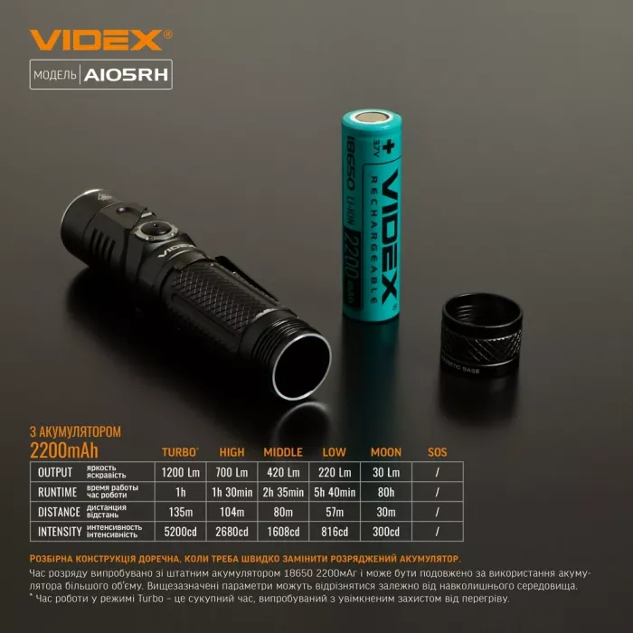 VIDEX VLF-A105RH 1200Lm 5000K Налобный светодиодный фонарик