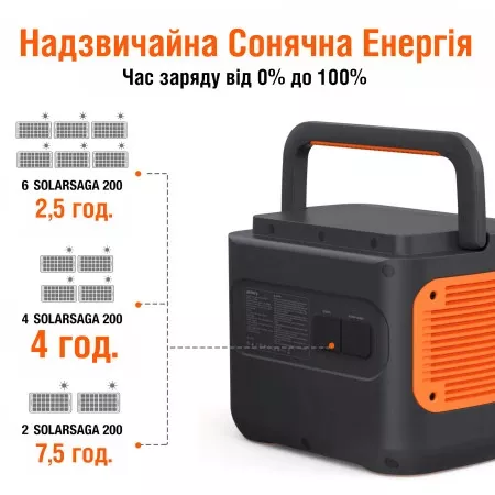 Jackery Explorer 2000 Pro EU Зарядная станция