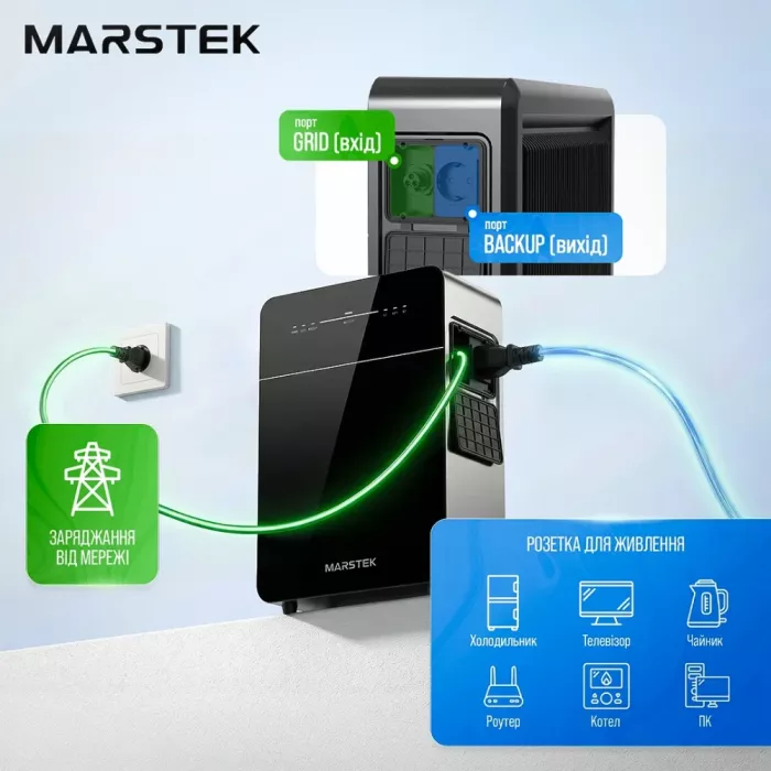 Marstek Venus E 3.0. 2500kW 5120Wh Система резервного питания (инвертор и батарея)