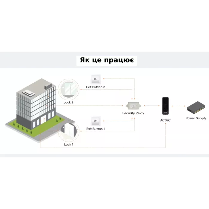 Dnake AC02/S Термінал
