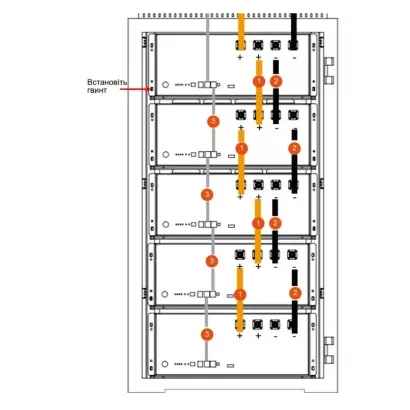 Pylontech Cables HV External Cable Kit (2M) Комплект соединительных проводов