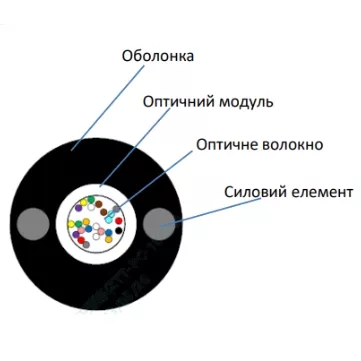 ECG UT001-SM-FRP-G-HDPE 5.0 (бухта - 2км) Кабель волоконно оптичний