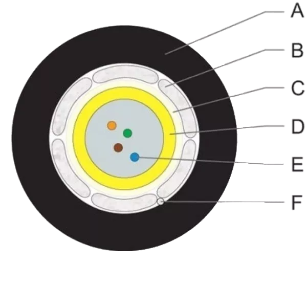 U-DQ(ZN)BH 1x4E9 SMF-28ULTRA LSZH/FRNC (Dca)(1500м) ВО кабель