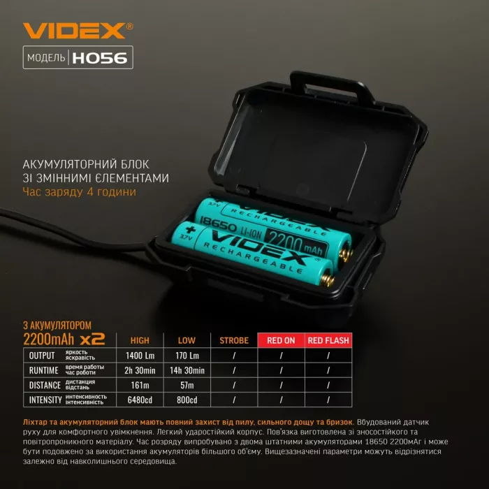 VIDEX H056 1400Lm Налобный фонарик