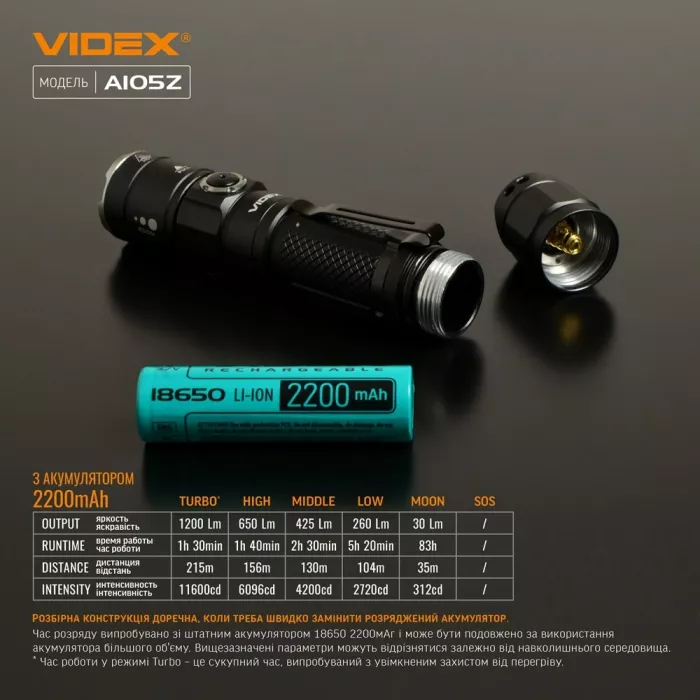 VIDEX VLF-A105Z 1200Lm 5000K Портативный светодиодный фонарик