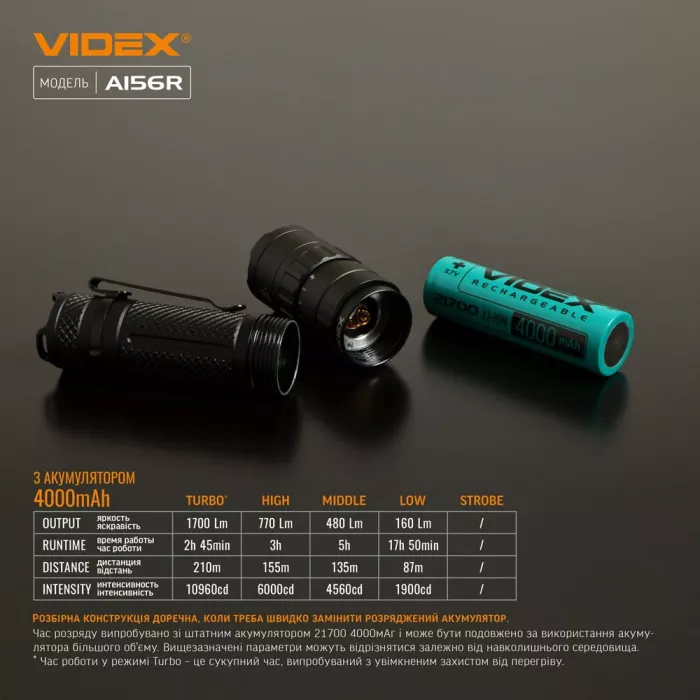 VIDEX VLF-A156R 1700лм IP68 Фонарь светодиодный