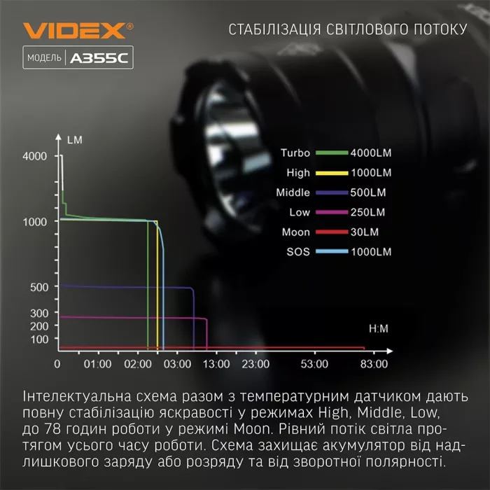 VIDEX VLF-A355C 4000Lm 5000K Портативний світлодіодний ліхтарик