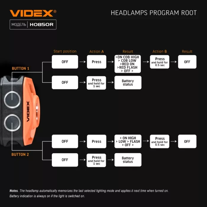 VIDEX VLF-H085-OR 400Lm 5000K Налобний світлодіодний ліхтарик