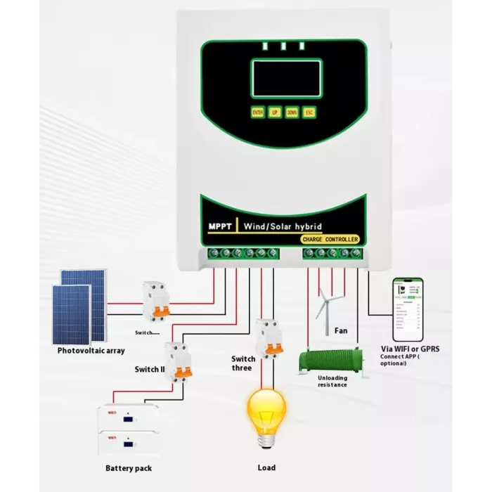 JN-T-MPPT-W1500/S2000-48 Контроллер гибридный ветро-солнечный